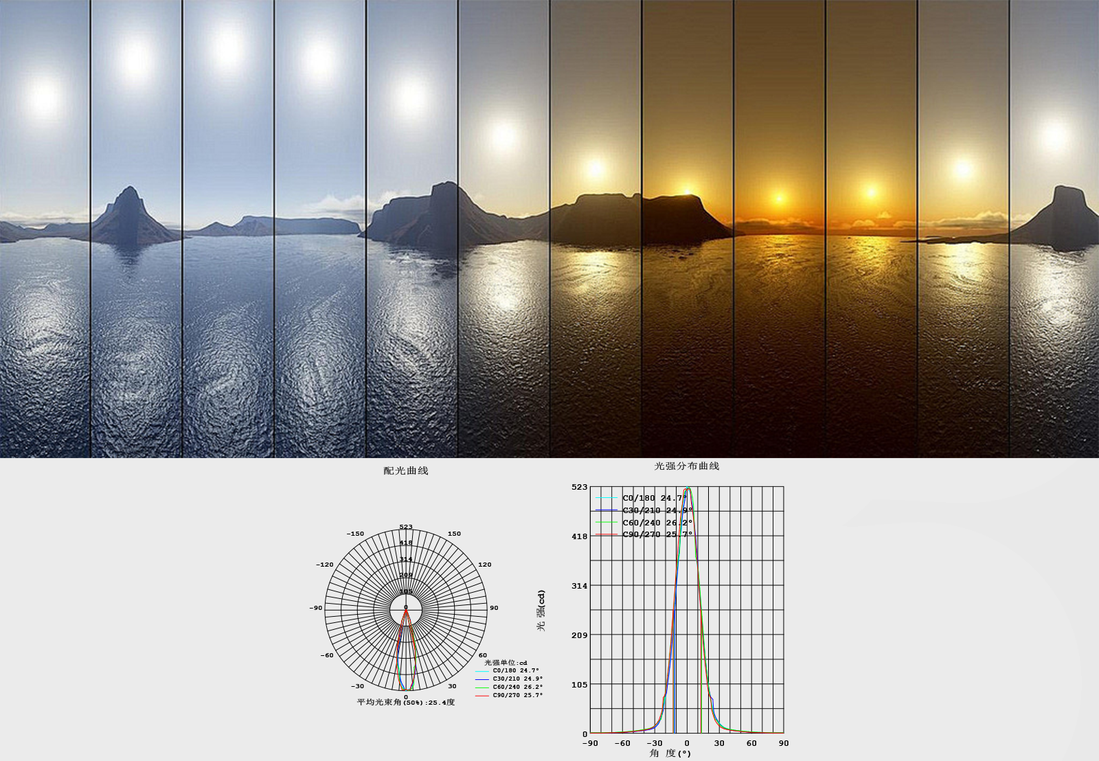 Technical Parameter Image