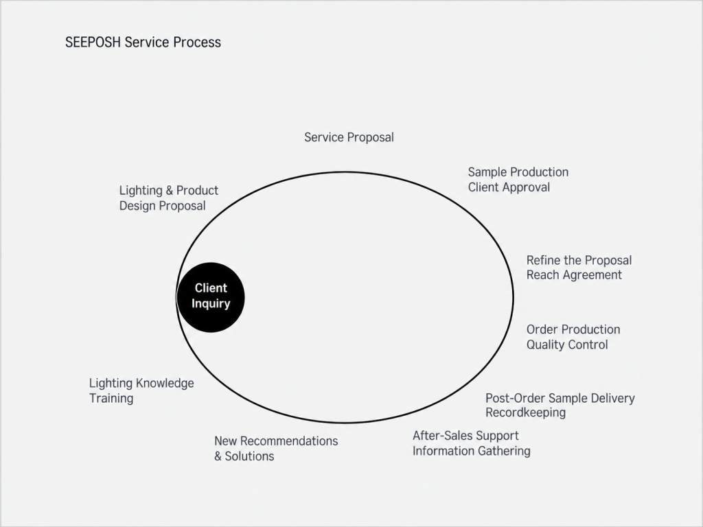 custom-retail-lighting-RFQ-checklist
