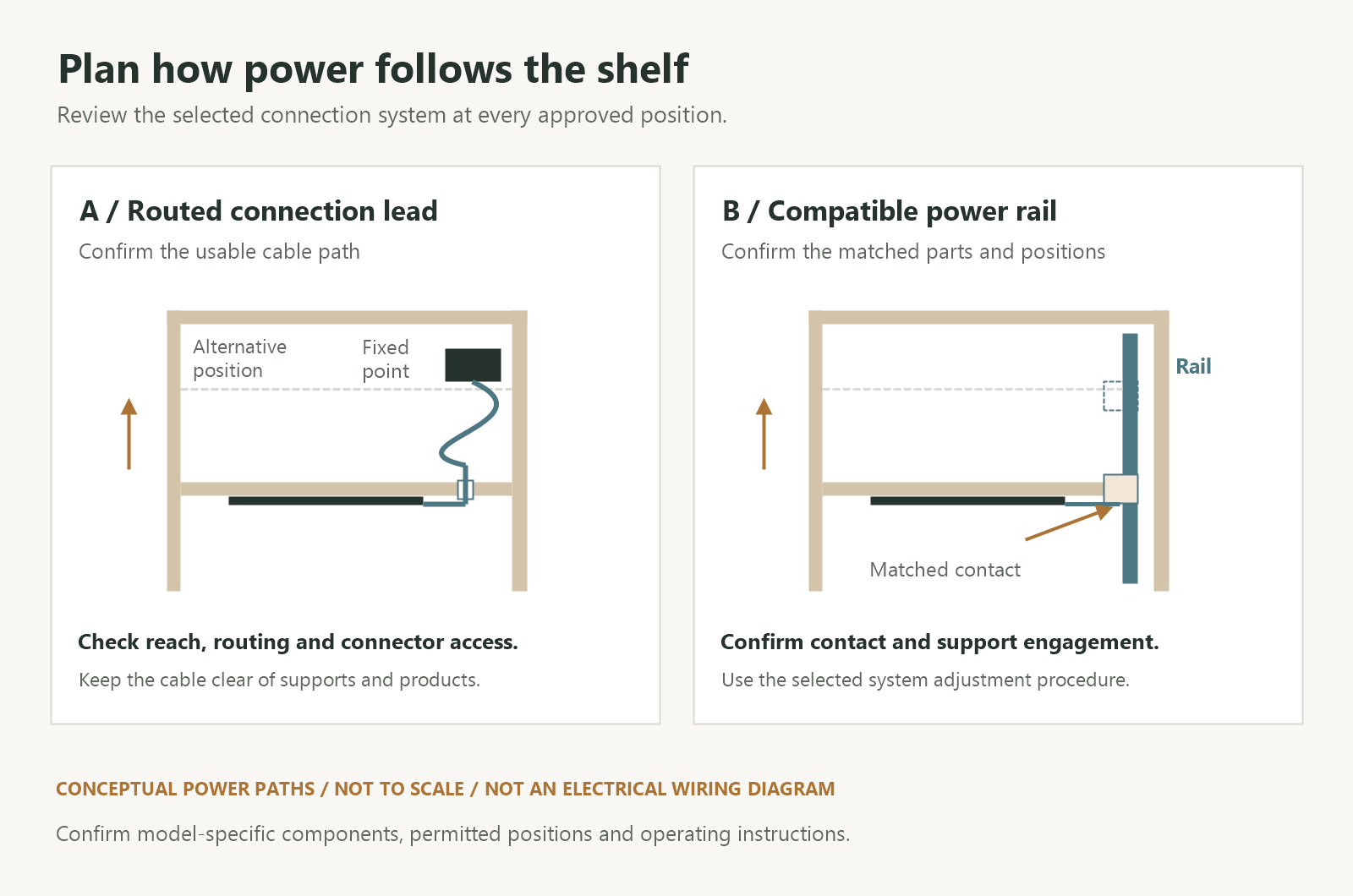 Conceptual shelf power arrangements comparing a routed connection lead with a compatible power rail and shelf contact at alternative shelf positions