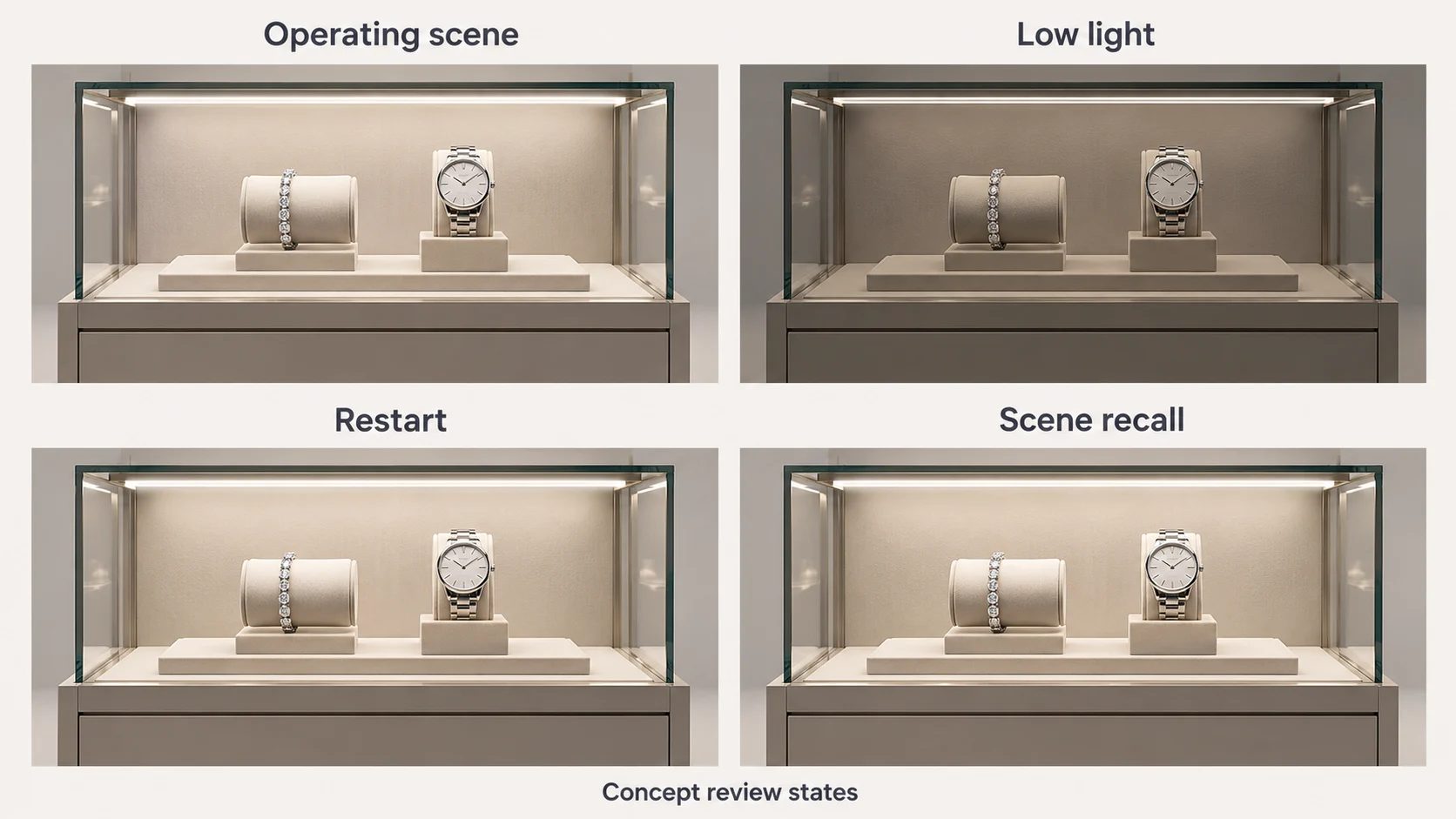 Four concept showcase panels labeled operating scene, low light, restart and scene recall for a project dimming review