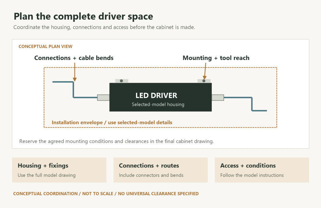 Display Cabinet LED Drivers: Space, Wiring and Service Access