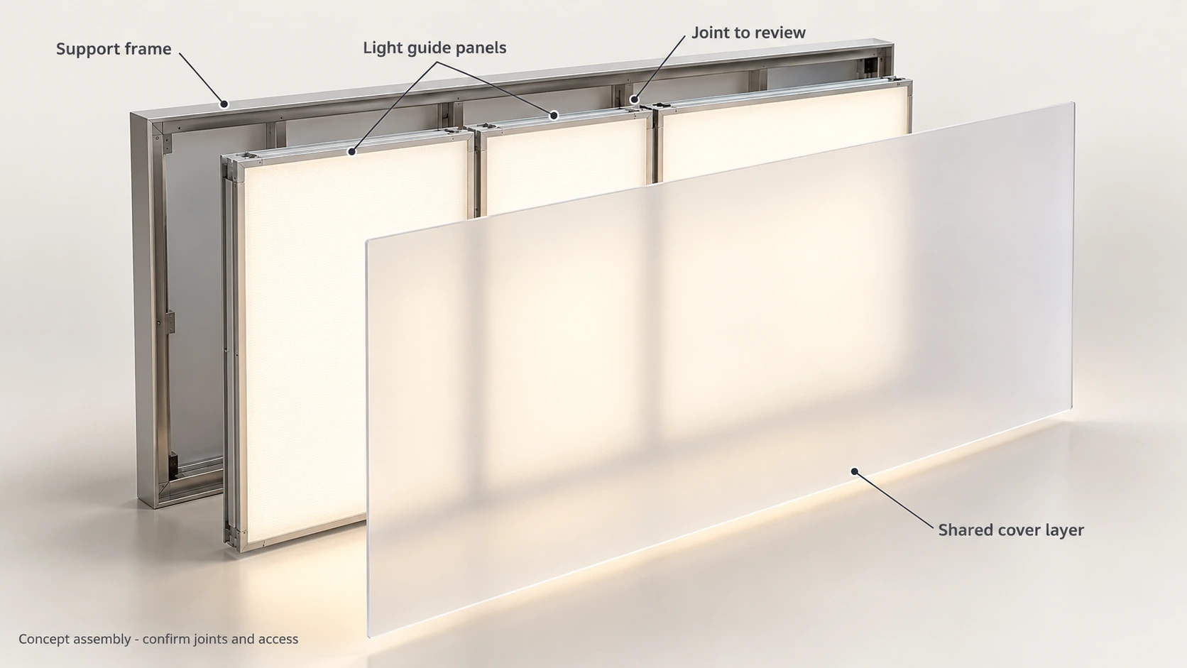 Exploded concept of three light guide panels, their joints, a support frame and a shared translucent cover layer